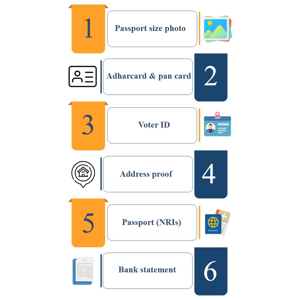 Company Registration Consultant