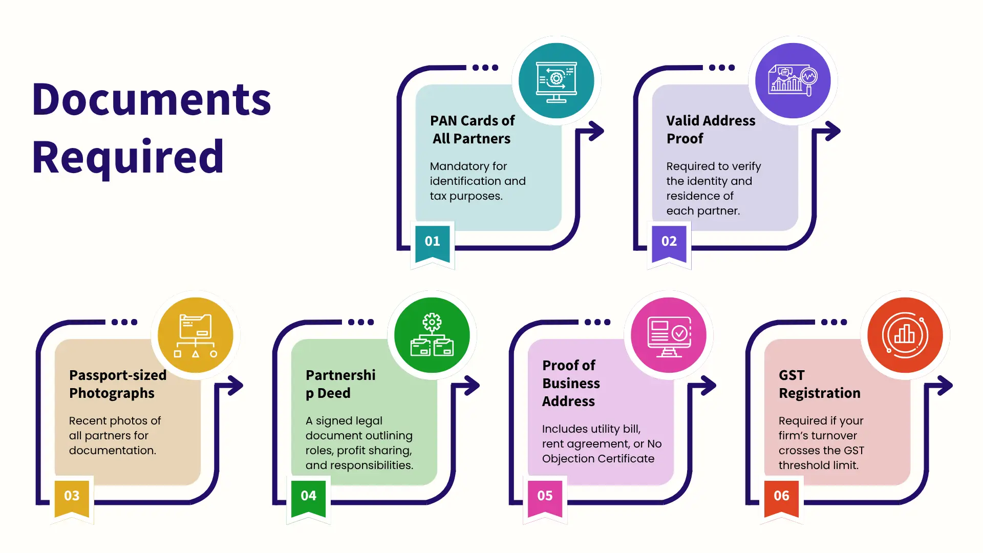 Company Registration Consultant